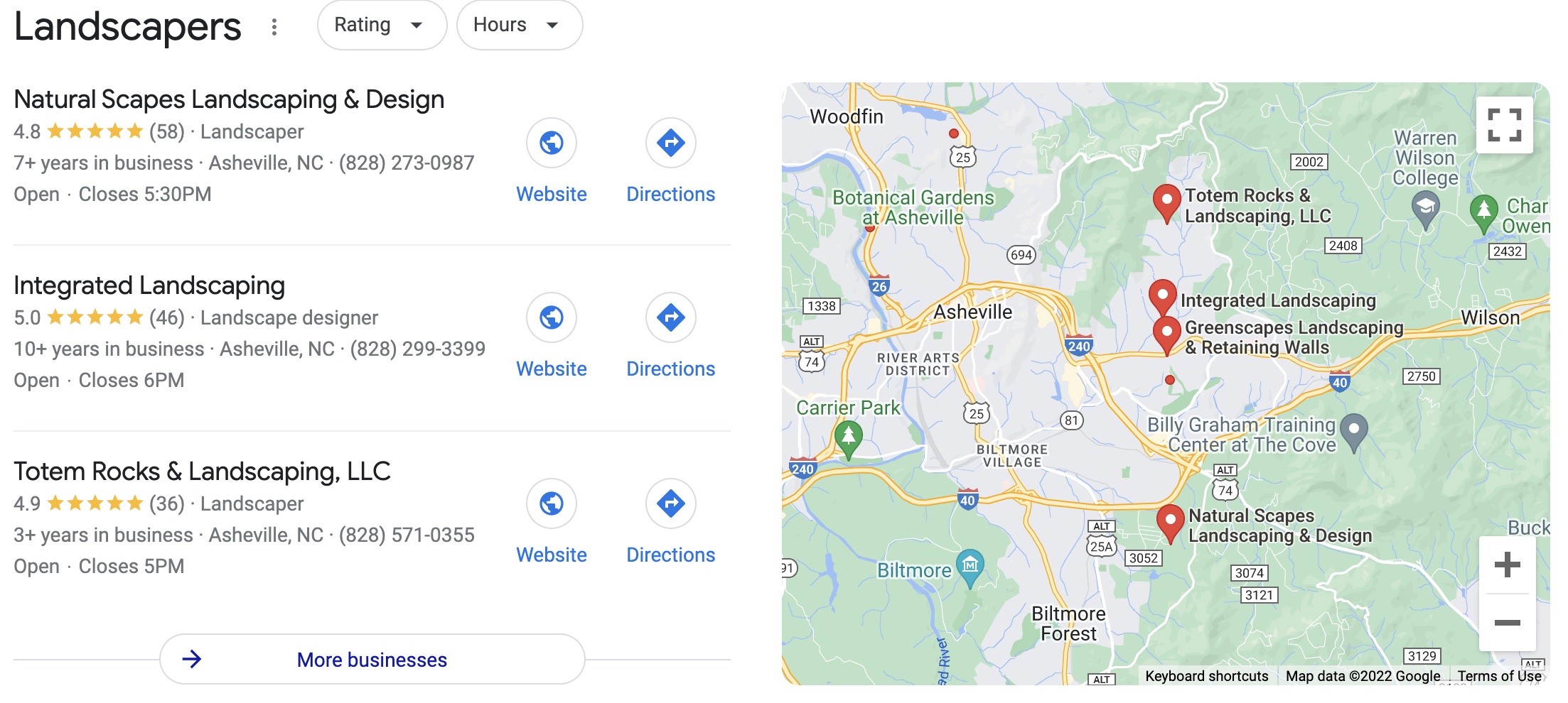 A Guide To Google Business Profile